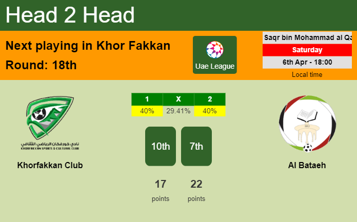 H2H, prediction of Khorfakkan Club vs Al Bataeh with odds, preview, pick, kick-off time 06-04-2024 - Uae League
