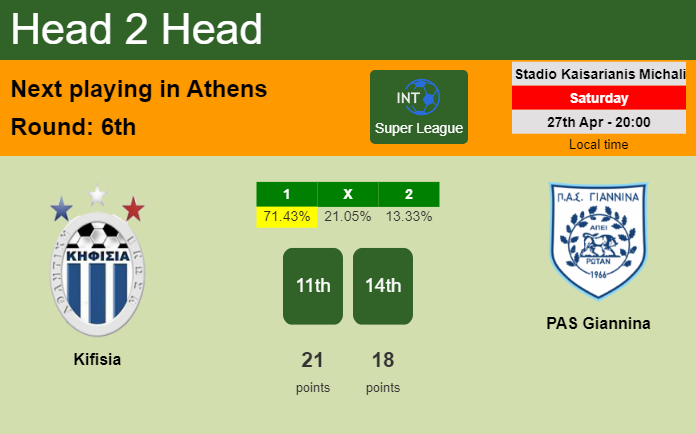 H2H, prediction of Kifisia vs PAS Giannina with odds, preview, pick, kick-off time 27-04-2024 - Super League