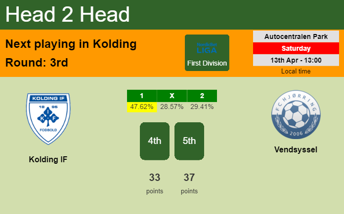 H2H, prediction of Kolding IF vs Vendsyssel with odds, preview, pick, kick-off time 13-04-2024 - First Division