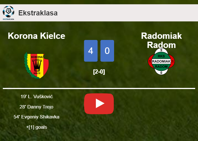 Korona Kielce estinguishes Radomiak Radom 4-0 after playing a fantastic match. HIGHLIGHTS
