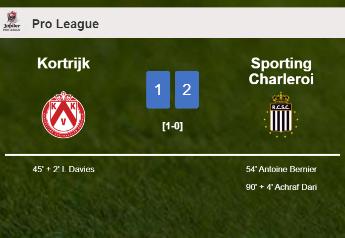 Sporting Charleroi recovers a 0-1 deficit to prevail over Kortrijk 2-1