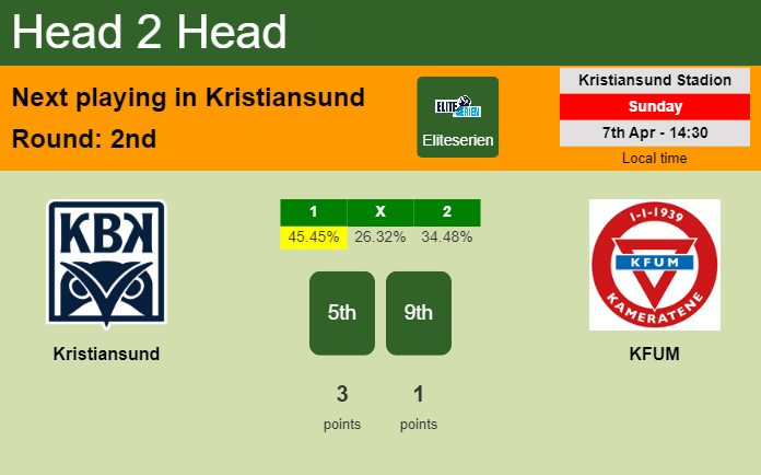 H2H, prediction of Kristiansund vs KFUM with odds, preview, pick, kick-off time 07-04-2024 - Eliteserien