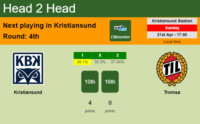 H2H, prediction of Kristiansund vs Tromsø with odds, preview, pick, kick-off time 21-04-2024 - Eliteserien