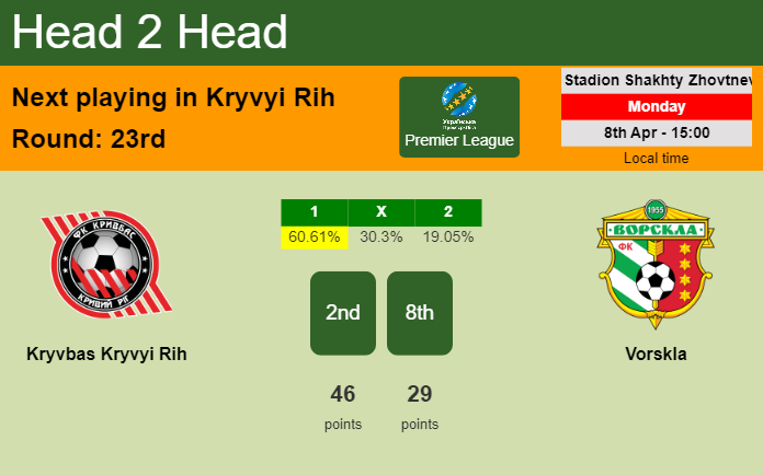 H2H, prediction of Kryvbas Kryvyi Rih vs Vorskla with odds, preview, pick, kick-off time 08-04-2024 - Premier League
