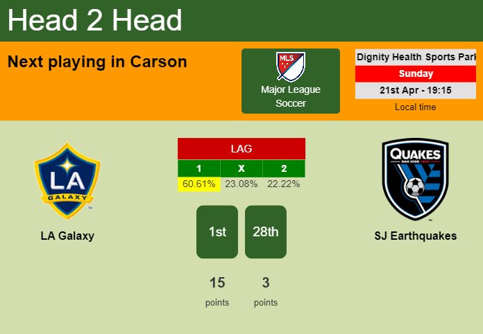 H2H, prediction of LA Galaxy vs SJ Earthquakes with odds, preview, pick, kick-off time 21-04-2024 - Major League Soccer