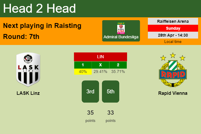 H2H, prediction of LASK Linz vs Rapid Vienna with odds, preview, pick, kick-off time 28-04-2024 - Admiral Bundesliga