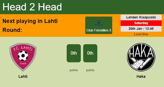 H2H, prediction of Lahti vs Haka with odds, preview, pick, kick-off time 20-04-2024 - Veikkausliiga