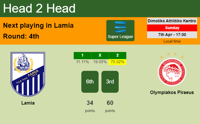 H2H, prediction of Lamia vs Olympiakos Piraeus with odds, preview, pick, kick-off time 07-04-2024 - Super League
