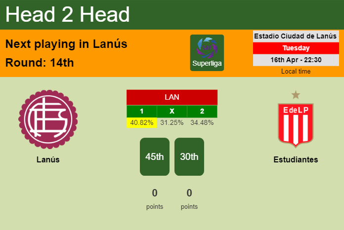 H2H, prediction of Lanús vs Estudiantes with odds, preview, pick, kick-off time 16-04-2024 - Superliga