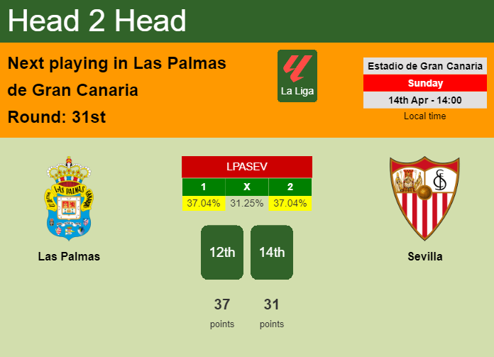 H2H, prediction of Las Palmas vs Sevilla with odds, preview, pick, kick-off time 14-04-2024 - La Liga