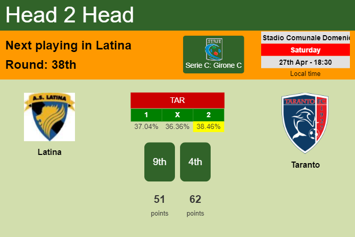 H2H, prediction of Latina vs Taranto with odds, preview, pick, kick-off time 27-04-2024 - Serie C: Girone C