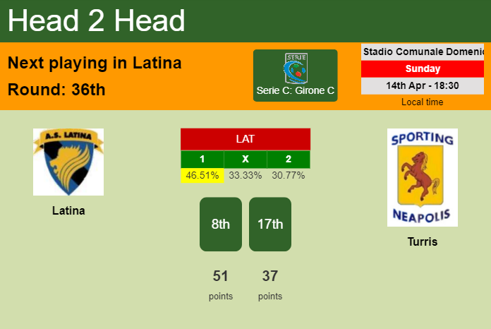 H2H, prediction of Latina vs Turris with odds, preview, pick, kick-off time 14-04-2024 - Serie C: Girone C