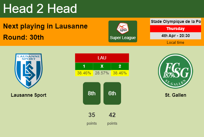 H2H, prediction of Lausanne Sport vs St. Gallen with odds, preview, pick, kick-off time 04-04-2024 - Super League