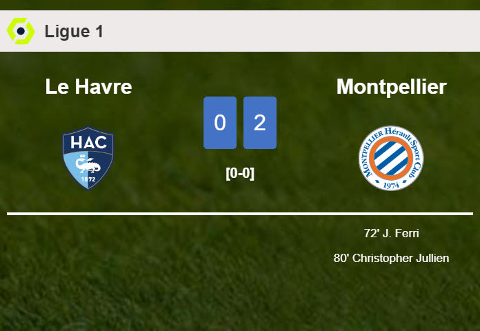 Montpellier overcomes Le Havre 2-0 on Sunday