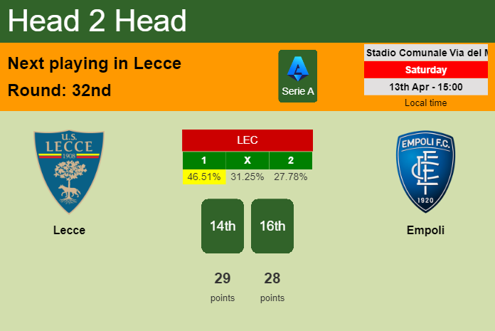 H2H, prediction of Lecce vs Empoli with odds, preview, pick, kick-off time 13-04-2024 - Serie A