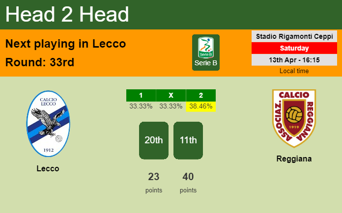 H2H, prediction of Lecco vs Reggiana with odds, preview, pick, kick-off time 13-04-2024 - Serie B