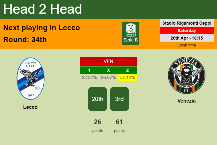 H2H, prediction of Lecco vs Venezia with odds, preview, pick, kick-off time 20-04-2024 - Serie B