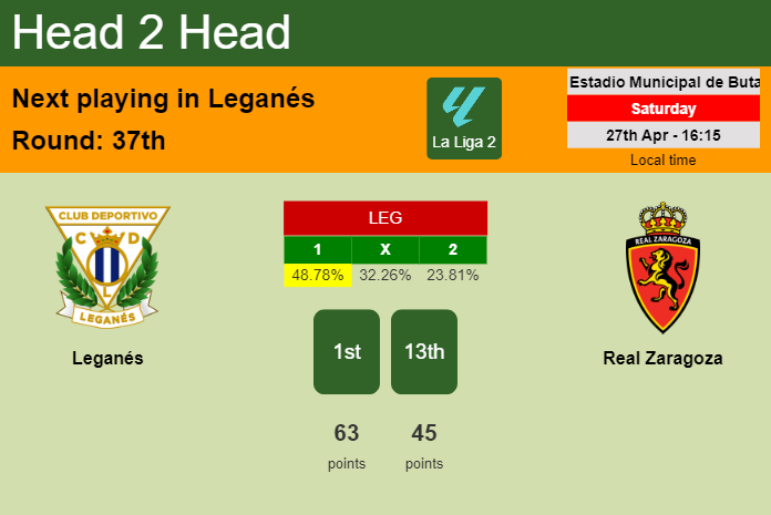 H2H, prediction of Leganés vs Real Zaragoza with odds, preview, pick, kick-off time 27-04-2024 - La Liga 2