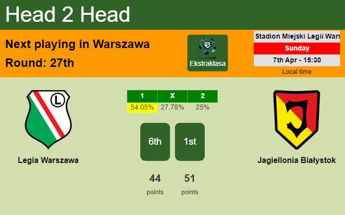 H2H, prediction of Legia Warszawa vs Jagiellonia Białystok with odds, preview, pick, kick-off time 07-04-2024 - Ekstraklasa