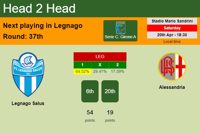 H2H, prediction of Legnago Salus vs Alessandria with odds, preview, pick, kick-off time 20-04-2024 - Serie C: Girone A