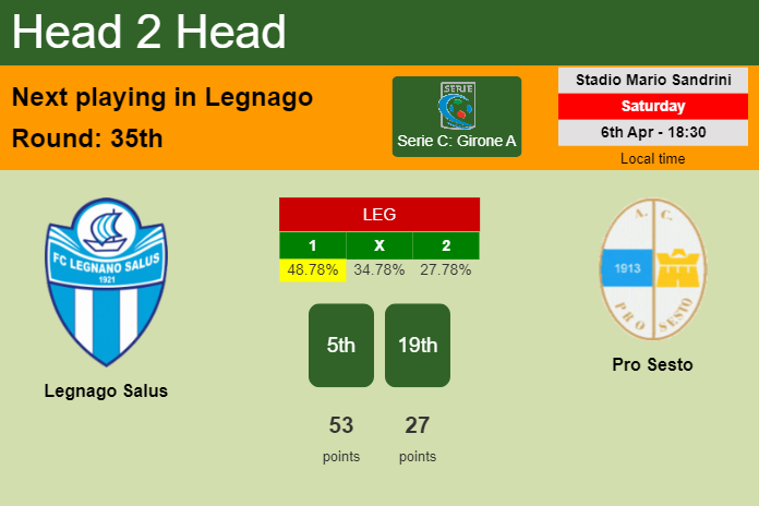 H2H, prediction of Legnago Salus vs Pro Sesto with odds, preview, pick, kick-off time 06-04-2024 - Serie C: Girone A
