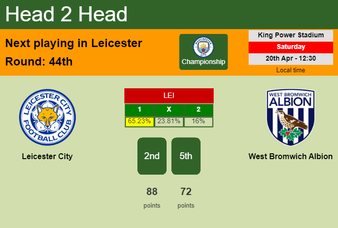 H2H, prediction of Leicester City vs West Bromwich Albion with odds, preview, pick, kick-off time 20-04-2024 - Championship