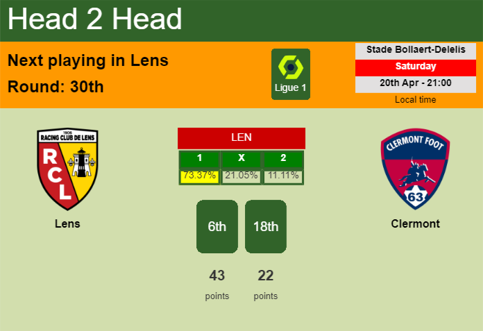 H2H, prediction of Lens vs Clermont with odds, preview, pick, kick-off time 20-04-2024 - Ligue 1