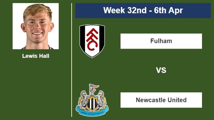 FANTASY PREMIER LEAGUE. Lewis Hall stats before  Fulham on Saturday 6th of April for the 32nd week.