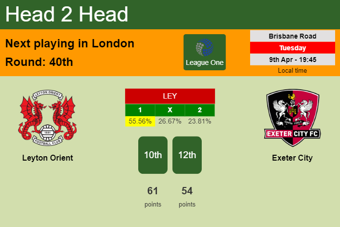 H2H, prediction of Leyton Orient vs Exeter City with odds, preview, pick, kick-off time 09-04-2024 - League One
