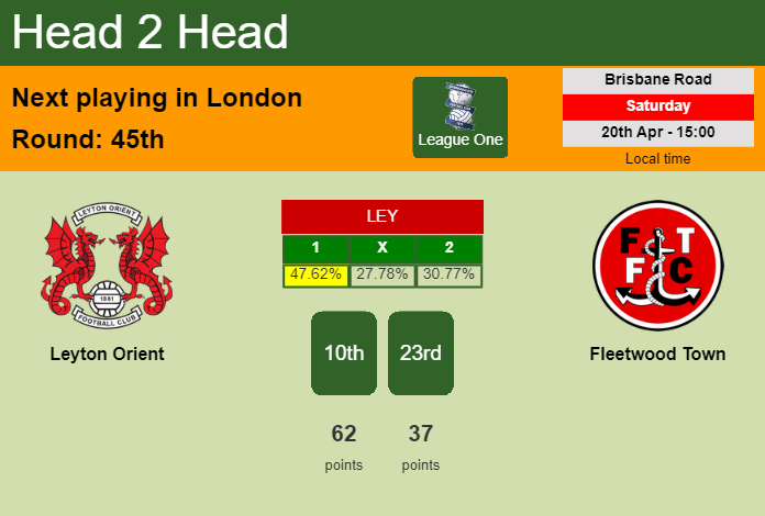 H2H, prediction of Leyton Orient vs Fleetwood Town with odds, preview, pick, kick-off time 20-04-2024 - League One