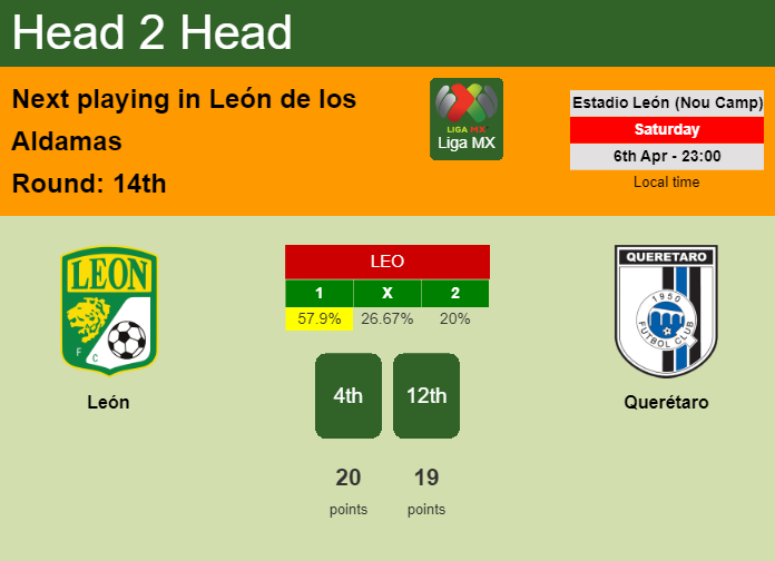 H2H, prediction of León vs Querétaro with odds, preview, pick, kick-off time 06-04-2024 - Liga MX