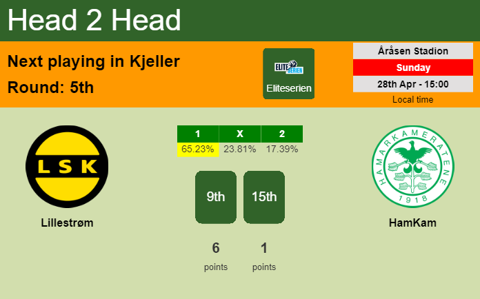 H2H, prediction of Lillestrøm vs HamKam with odds, preview, pick, kick-off time 28-04-2024 - Eliteserien