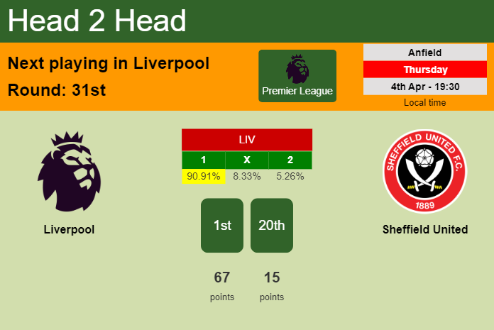 H2H, prediction of Liverpool vs Sheffield United with odds, preview, pick, kick-off time 04-04-2024 - Premier League