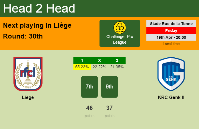 H2H, prediction of Liège vs KRC Genk II with odds, preview, pick, kick-off time 19-04-2024 - Challenger Pro League