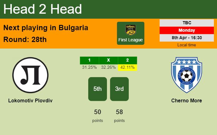 H2H, prediction of Lokomotiv Plovdiv vs Cherno More with odds, preview, pick, kick-off time 08-04-2024 - First League