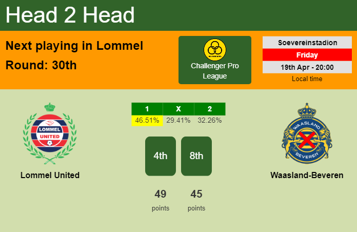 H2H, prediction of Lommel United vs Waasland-Beveren with odds, preview, pick, kick-off time 19-04-2024 - Challenger Pro League