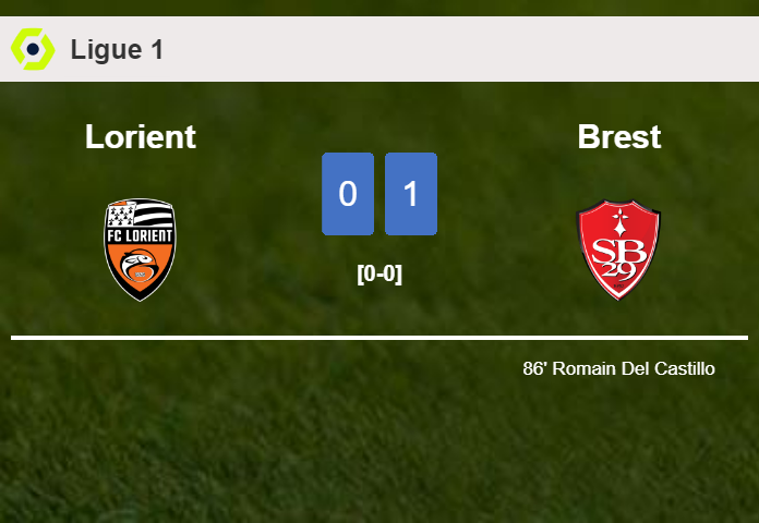 Brest tops Lorient 1-0 with a late goal scored by R. Del
