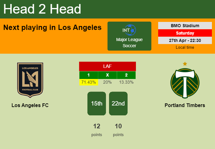 H2H, prediction of Los Angeles FC vs Portland Timbers with odds, preview, pick, kick-off time 27-04-2024 - Major League Soccer