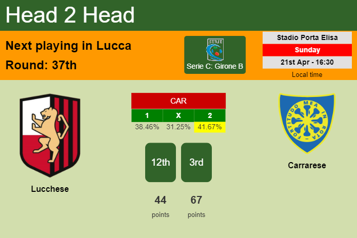 H2H, prediction of Lucchese vs Carrarese with odds, preview, pick, kick-off time 21-04-2024 - Serie C: Girone B