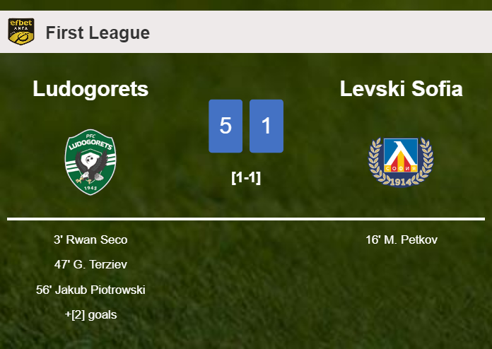 Ludogorets crushes Levski Sofia 5-1 with an outstanding performance