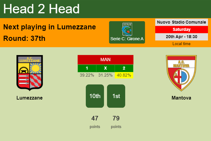 H2H, prediction of Lumezzane vs Mantova with odds, preview, pick, kick-off time 20-04-2024 - Serie C: Girone A