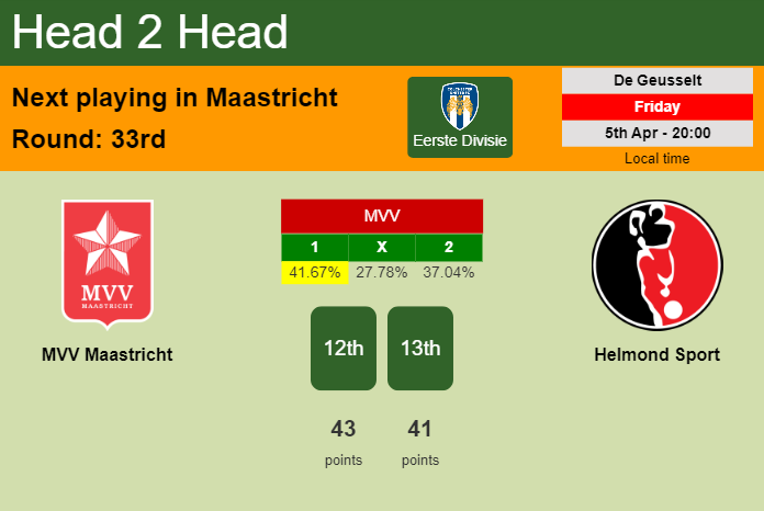 H2H, prediction of MVV Maastricht vs Helmond Sport with odds, preview, pick, kick-off time 05-04-2024 - Eerste Divisie
