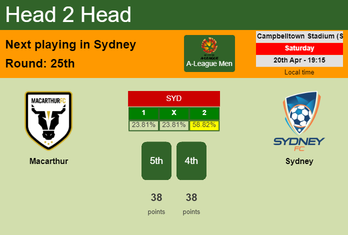 H2H, prediction of Macarthur vs Sydney with odds, preview, pick, kick-off time 20-04-2024 - A-League Men
