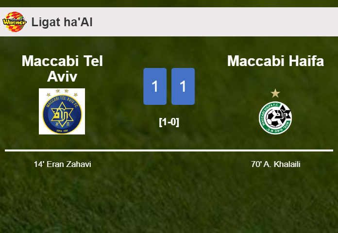 Maccabi Tel Aviv and Maccabi Haifa draw 1-1 on Monday