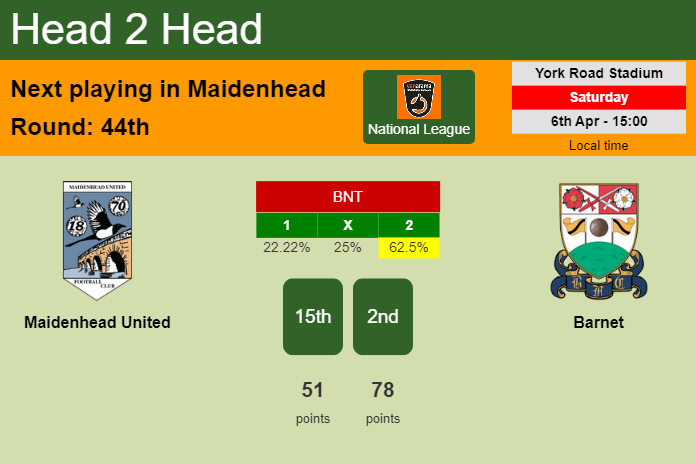 H2H, prediction of Maidenhead United vs Barnet with odds, preview, pick, kick-off time 06-04-2024 - National League