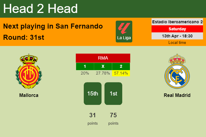 H2H, prediction of Mallorca vs Real Madrid with odds, preview, pick, kick-off time 13-04-2024 - La Liga