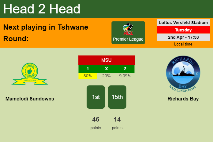 H2H, prediction of Mamelodi Sundowns vs Richards Bay with odds, preview, pick, kick-off time 02-04-2024 - Premier League