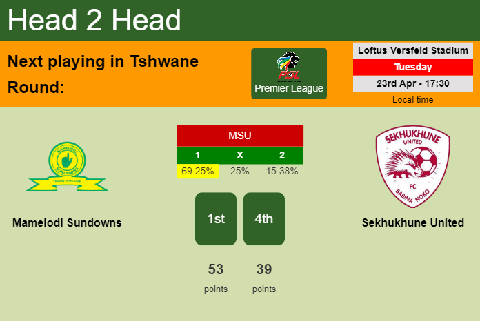 H2H, prediction of Mamelodi Sundowns vs Sekhukhune United with odds, preview, pick, kick-off time 23-04-2024 - Premier League