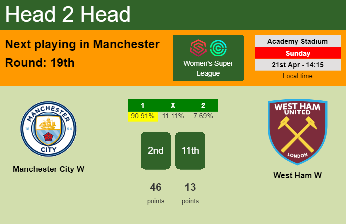 H2H, prediction of Manchester City W vs West Ham W with odds, preview, pick, kick-off time 21-04-2024 - Women's Super League