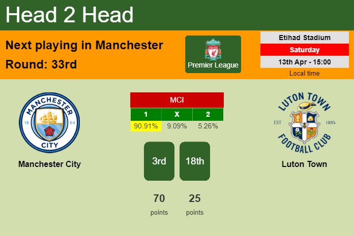 H2H, prediction of Manchester City vs Luton Town with odds, preview, pick, kick-off time 13-04-2024 - Premier League